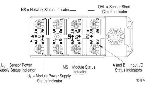 Rozmieszczenie wskaźników LED na module