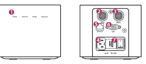Panel przedni i tylny Control Box