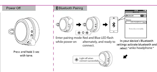 Proces parowania Bluetooth