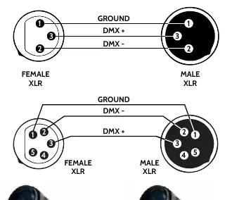 Schemat połączenia sygnału DMX
