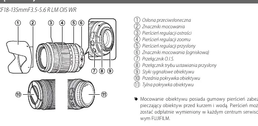 Schemat części obiektywu