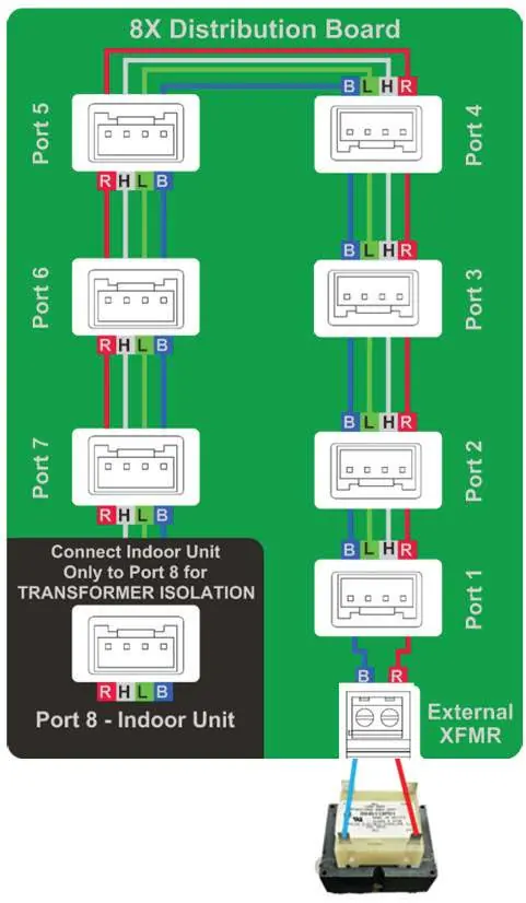 Schemat połączeń płytki 8X Distribution Board