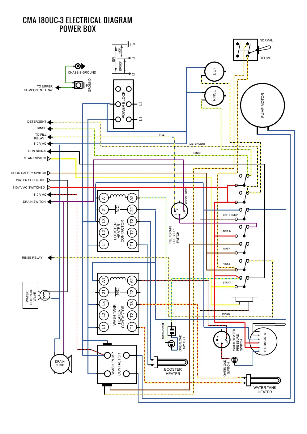 Schemat elektryczny zasilania