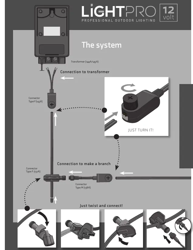 Schemat podłączenia systemu 12V