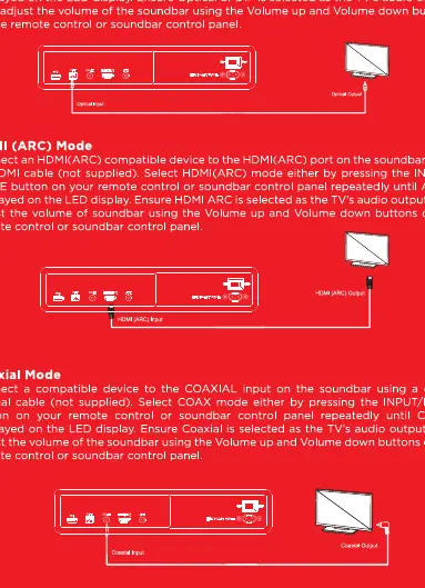 Schematy połączeń (Optyczne, HDMI, Coaxial)