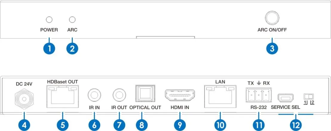 Panel przedni i tylny transmitera