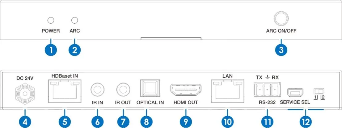 Panel przedni i tylny odbiornika