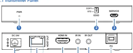 Panel nadajnika (Transmitter) z opisem portów i diod LED.