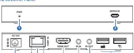 Panel odbiornika (Receiver) z opisem portów i diod LED.