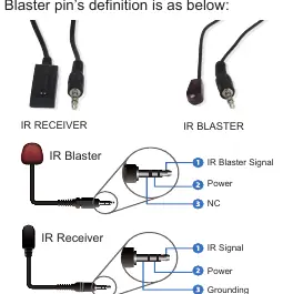 Schemat definicji pinów dla kabli IR (Receiver i Blaster).