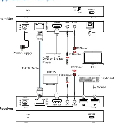 Schemat połączeń (Application Example) pokazujący podłączenie wszystkich komponentów.