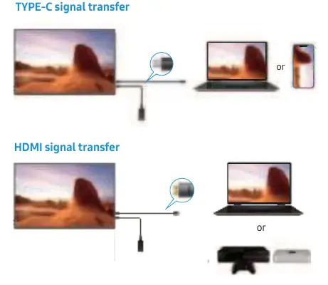 Schematy podłączenia przez USB-C i HDMI