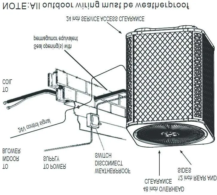 Schemat instalacji jednostki zewnętrznej i połączeń