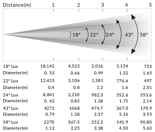 Diagram fotometryczny