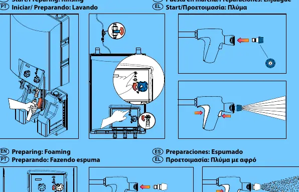 Schemat przygotowania do płukania i spieniania