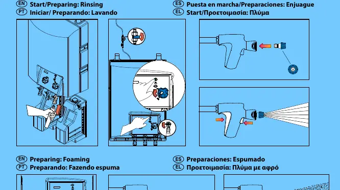 Schemat obsługi uchwytu spryskiwacza podczas płukania i pianowania