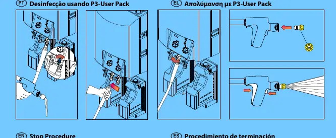 Procedura dezynfekcji z użyciem P3-User Pack