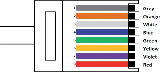 Schemat okablowania RJ45