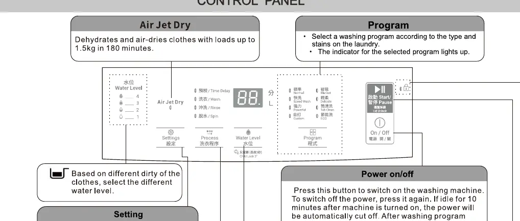 Panel sterowania