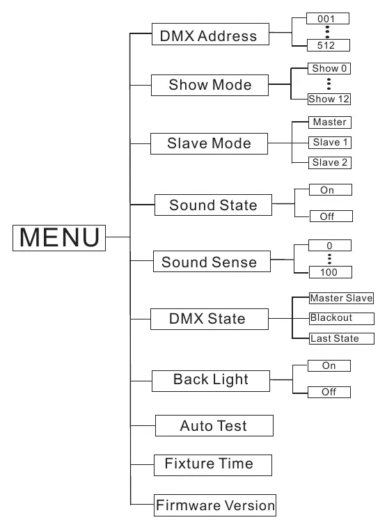 Mapa menu systemowego