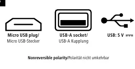 Adaptery USB