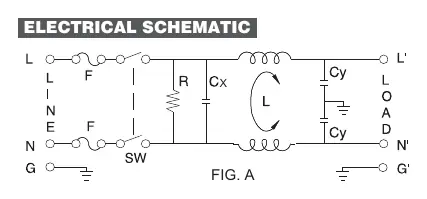 Schematy elektryczne dla wersji z podwójnym (Fig. A) i pojedynczym (Fig. B) bezpiecznikiem.