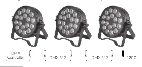 Schemat połączenia DMX