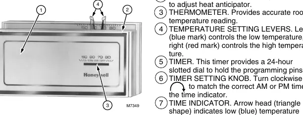 Elementy termostatu