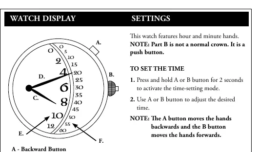 Schemat tarczy zegarka Stauer 1920s Retrograde Watch z oznaczeniami przycisków i wskazówek.