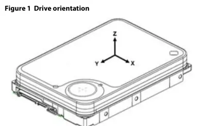 Orientacja dysku (Figure 1)