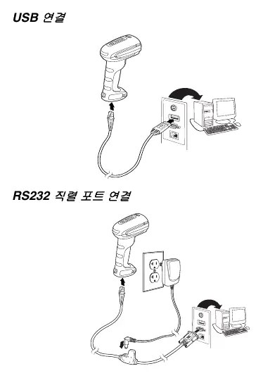 Schematy połączeń USB i RS232