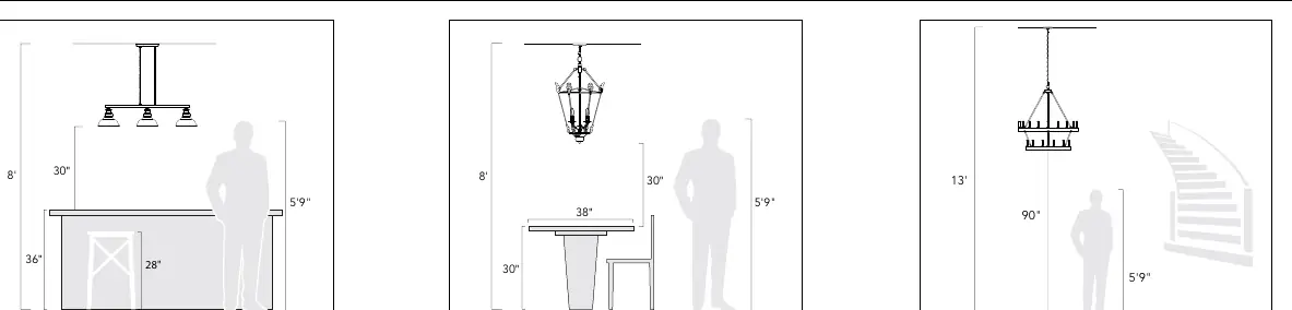Zalecane wysokości zawieszenia lampy