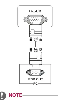 Podłączenie kabla D-SUB