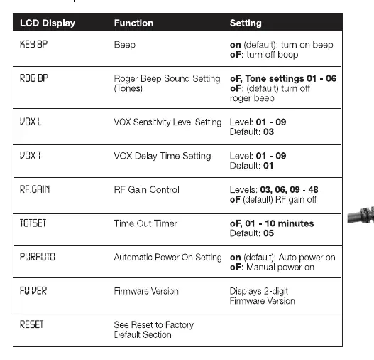 Tabela opcji menu