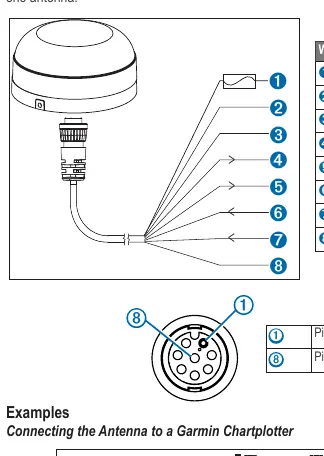 Schemat połączeń elektrycznych