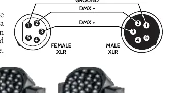 Schemat terminacji sygnału DMX
