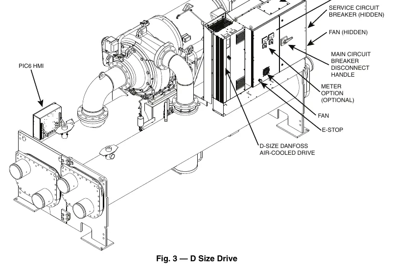 D Size Drive