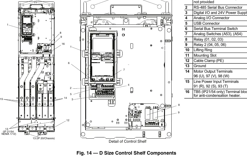 D Size Control Shelf Components