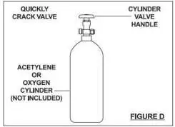 Procedura 'cracking' zaworu butli (Figure D)