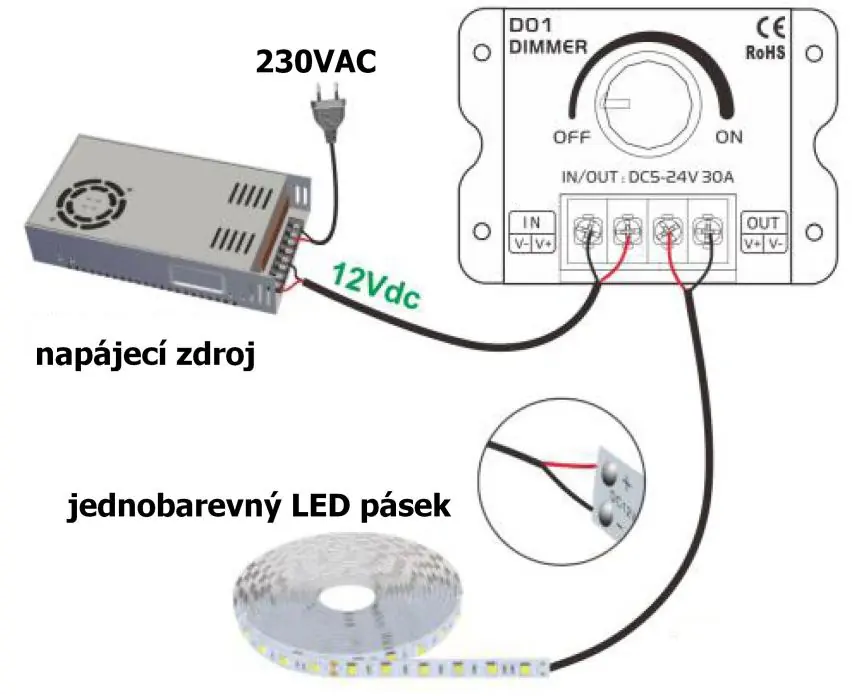 Schemat podłączenia kontrolera do zasilacza i taśmy LED