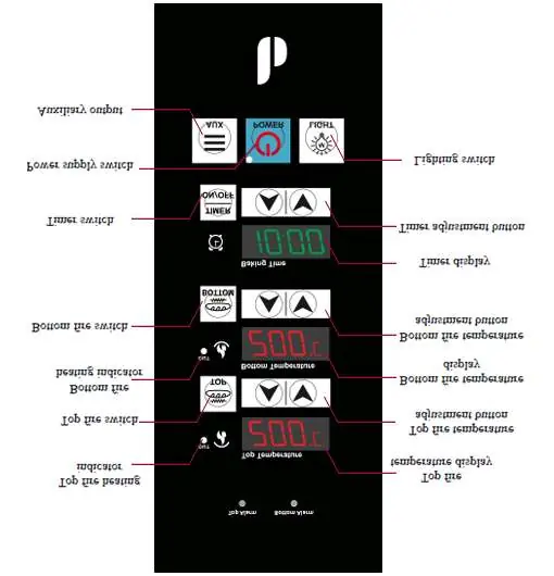 Panel sterowania