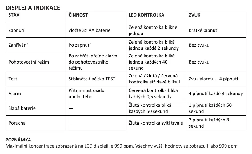 Tabela wskaźników i stanów urządzenia