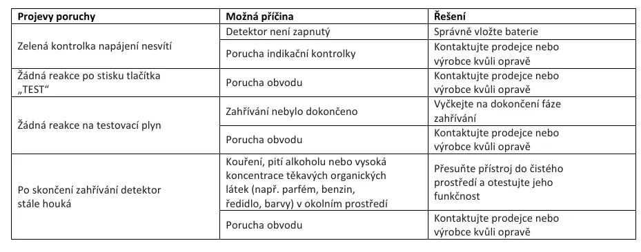 Tabela rozwiązywania problemów
