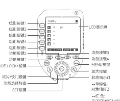 Schemat budowy wyzwalacza Godox XProII C