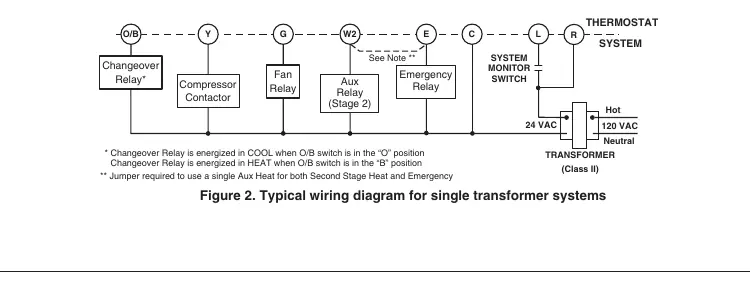 Schemat połączeń dla systemów z jednym transformatorem