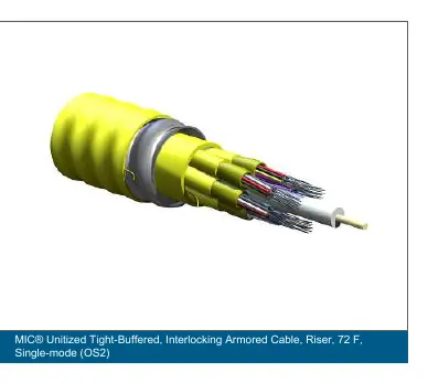 Budowa kabla światłowodowego Corning MIC