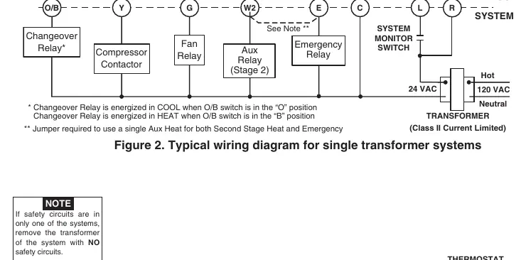 Schemat połączeń dla systemów z jednym transformatorem