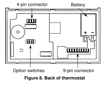 Rysunek 8: Tył termostatu