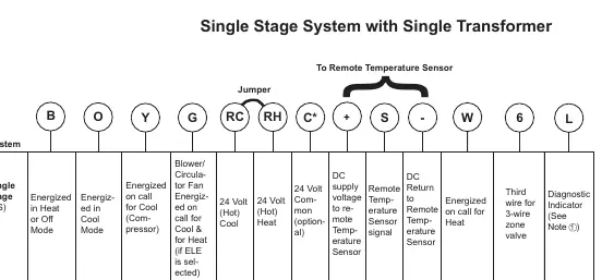 Schemat połączeń dla systemu z jednym transformatorem