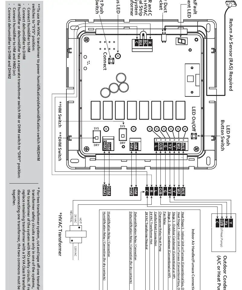 Szczegółowy schemat połączeń HVAC